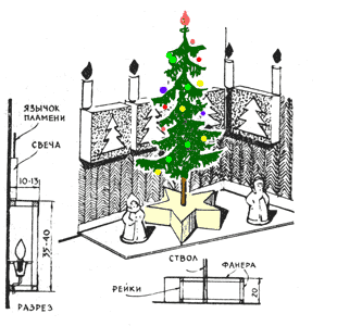 Новогодняя елка в небольшой квартире www.HolidaySoon.org